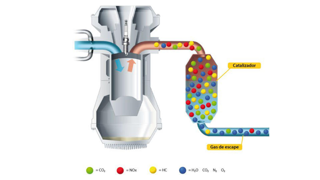 Sonda lambda: qué es y para qué sirve - Autofácil