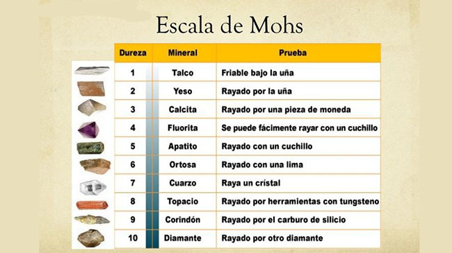 Escala de Mohs