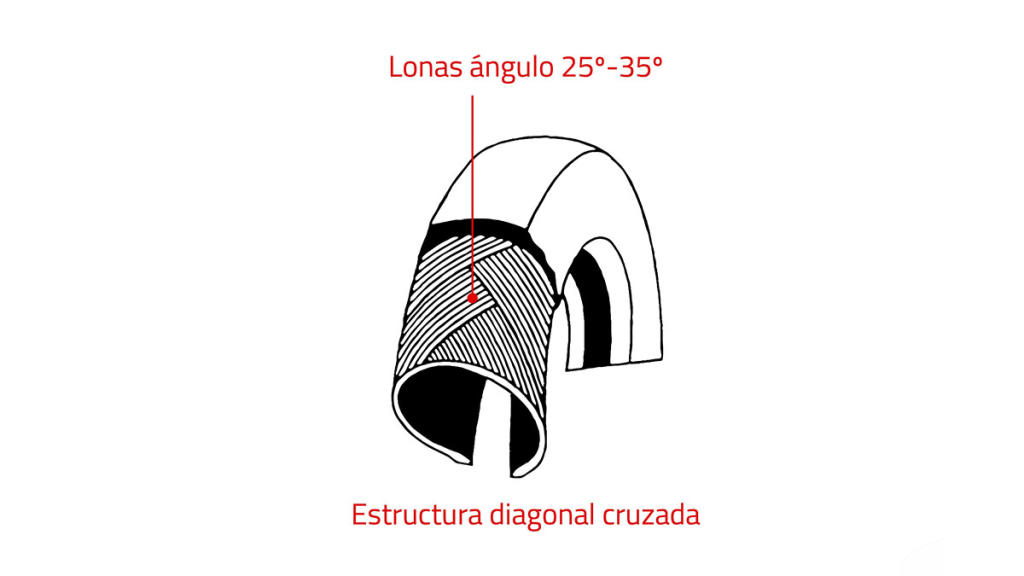 Estructura de un neumático diagonal