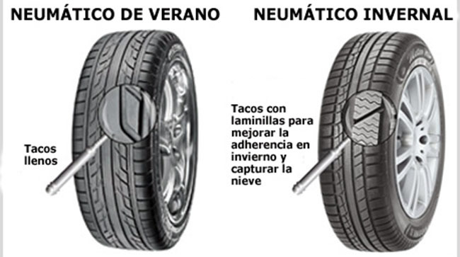 Neumático de verano vs neumático de invierno