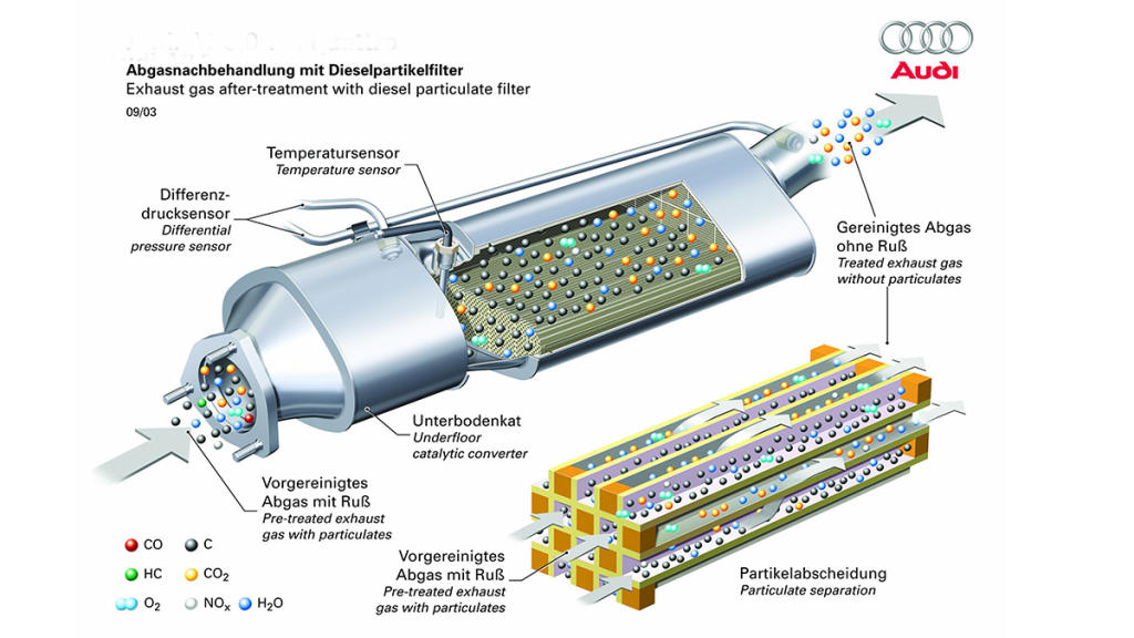 Filtro partículas Audi A8