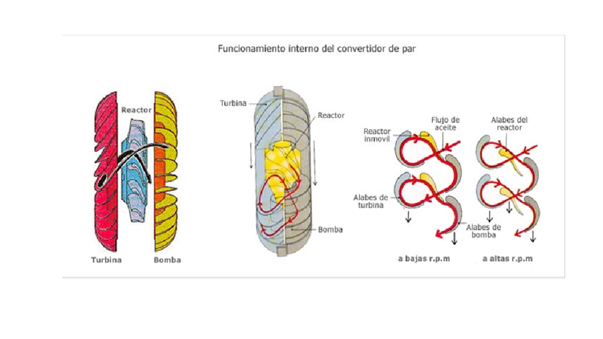 Esquema convertidor