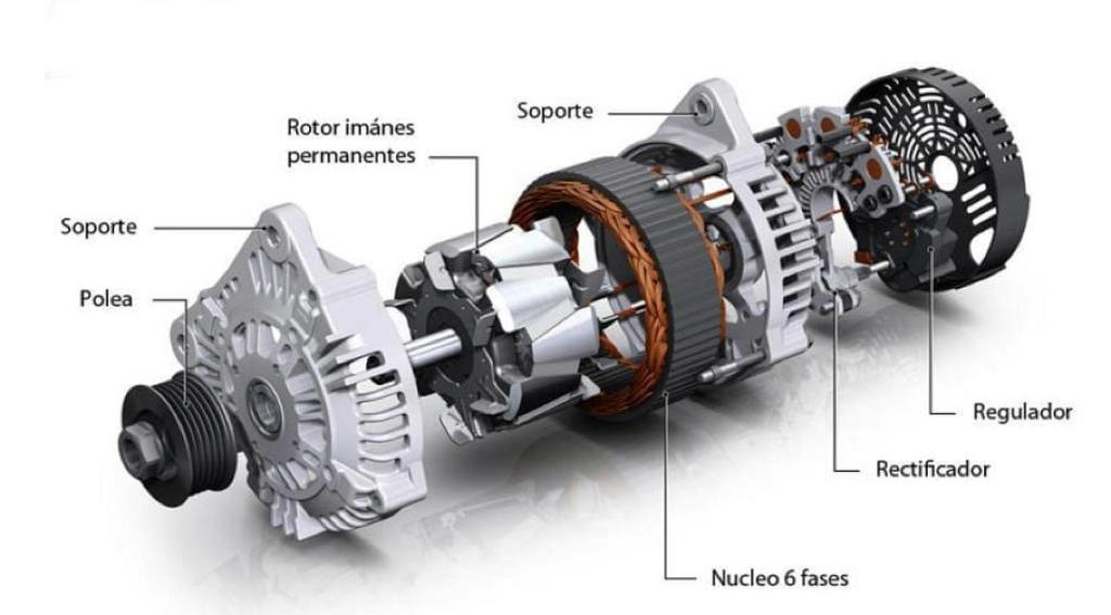 partes_alternador