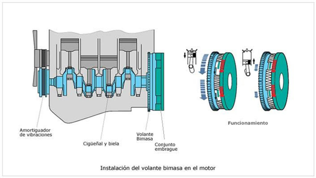 Intalación de un volante bimasa en el motor