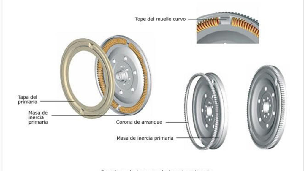 volante bimasa, masa primaria