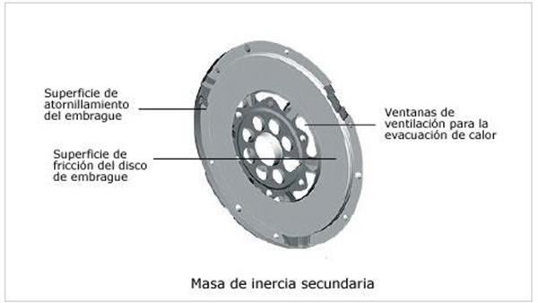 Volante bimasa, masa secundaria