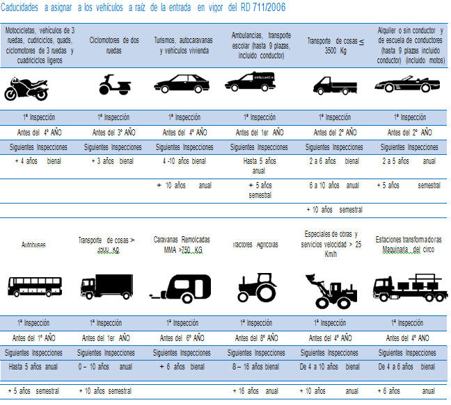 Autofacil revista de coches y motor