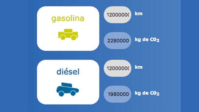 Acedemia del transportista