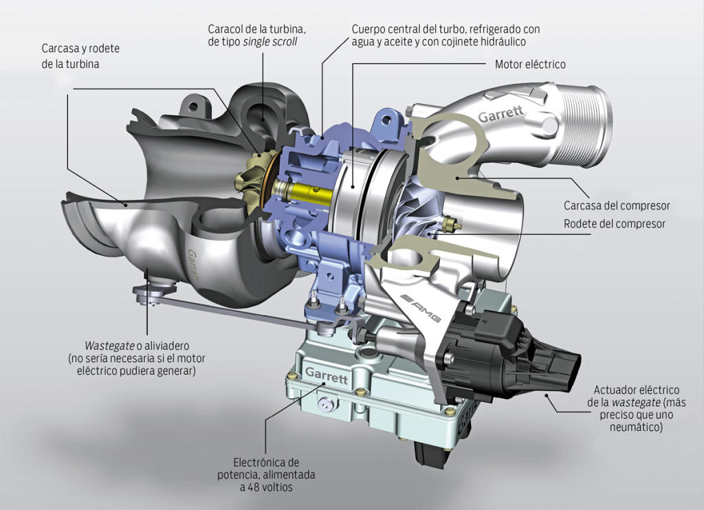 Turbocompresor MGU-H