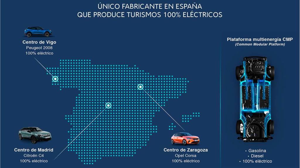 Grupo PSA