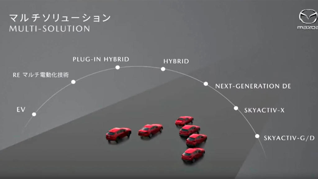 motor rotativo Mazda