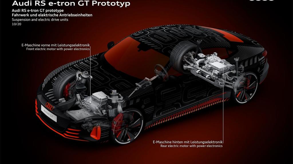 Audi RS e-tron GT