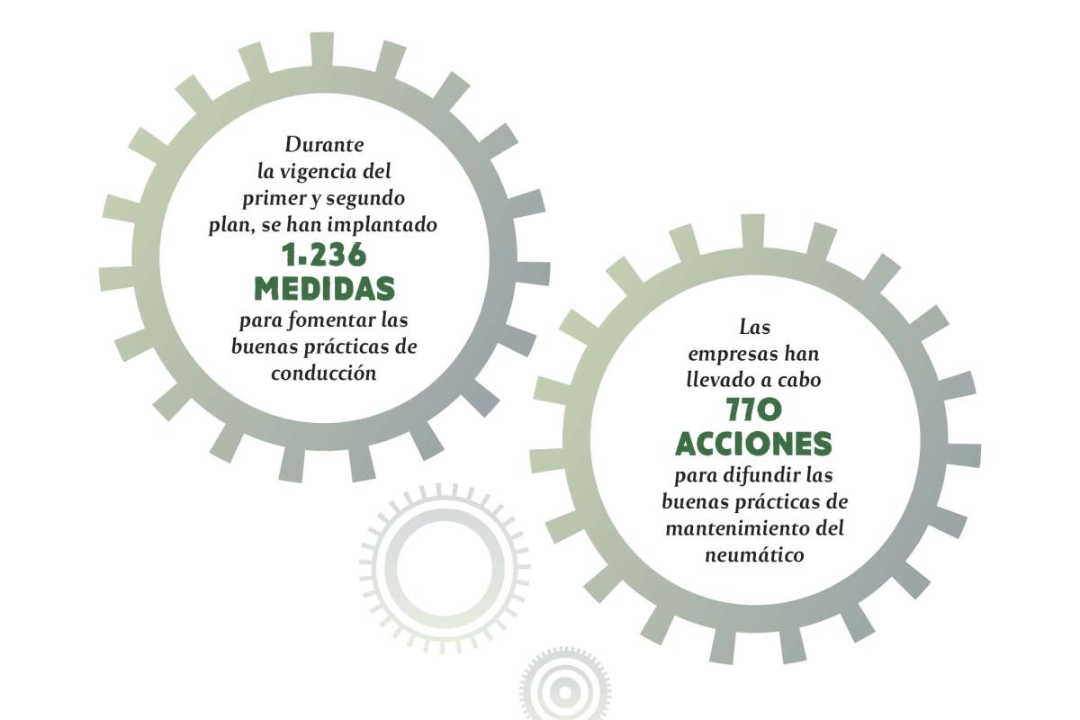 Autofacil revista de coches y motor