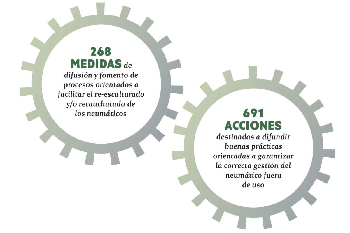 Autofacil revista de coches y motor