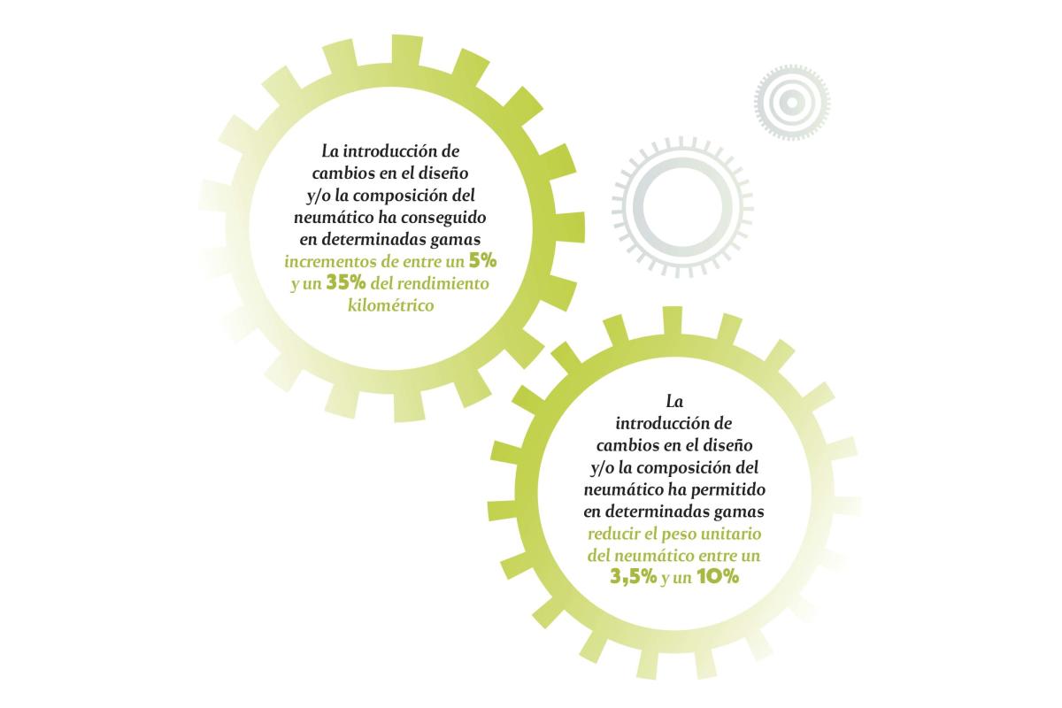 Autofacil revista de coches y motor