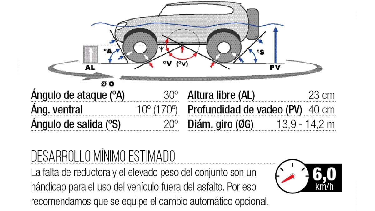 Autofacil revista de coches y motor