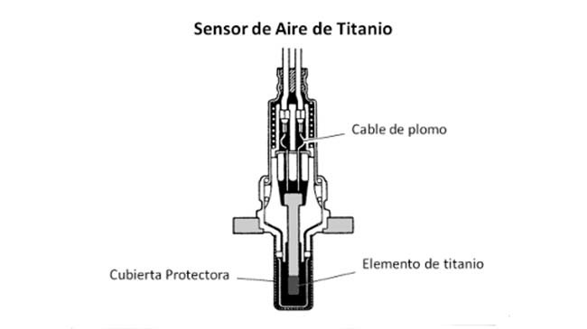 Sonda Lambda titanio