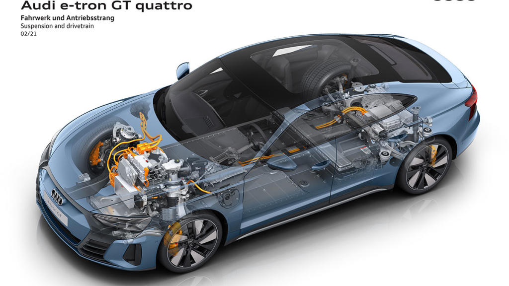 Audi e-tron GT 2021