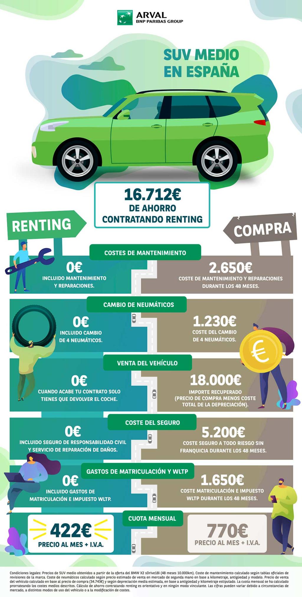 infografia arval x page 0001