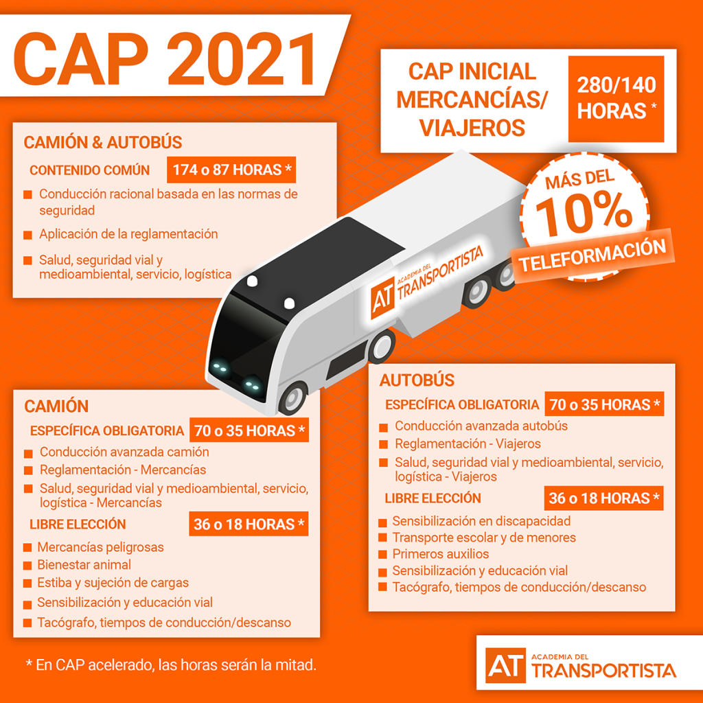 Formación CAP inicial
