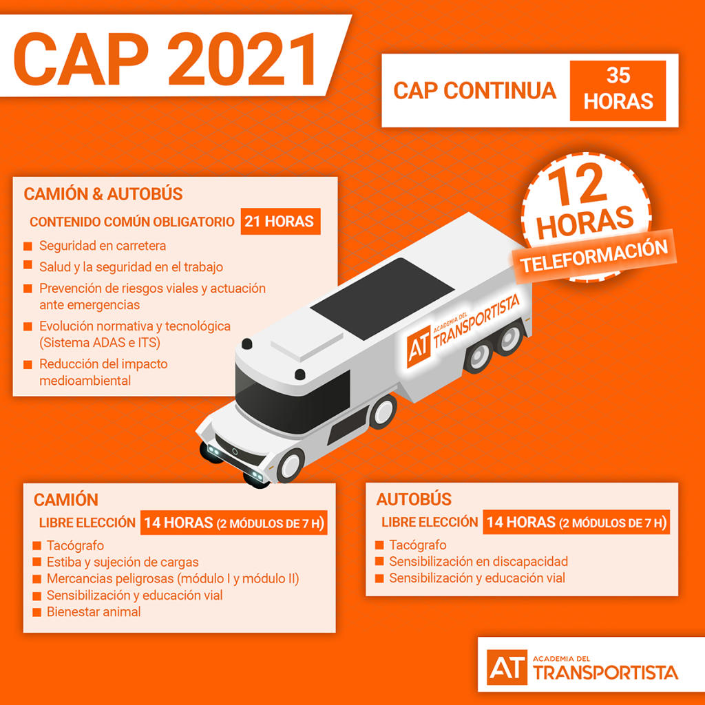 Formación CAP continua