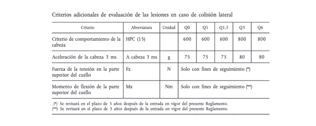 Impacto lateral