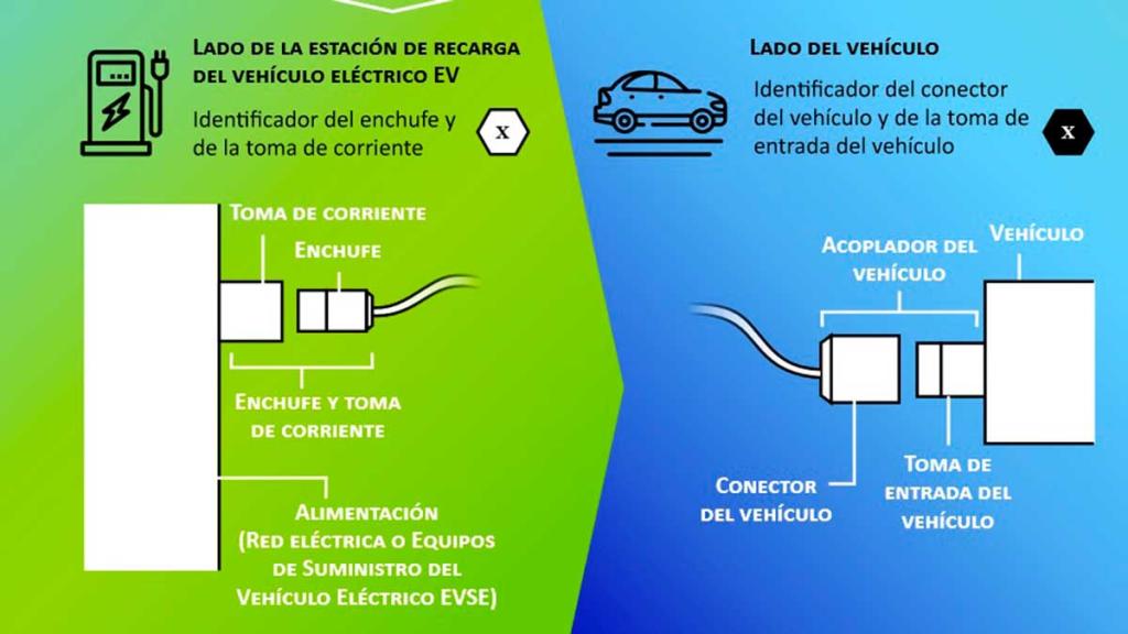 Nuevo etiquetado coches electricos