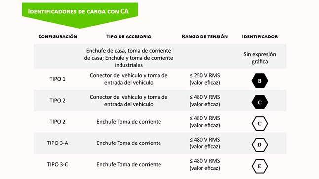 Nuevo etiquetado coches electricos