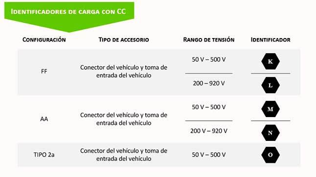 Nuevo etiquetado coches electricos