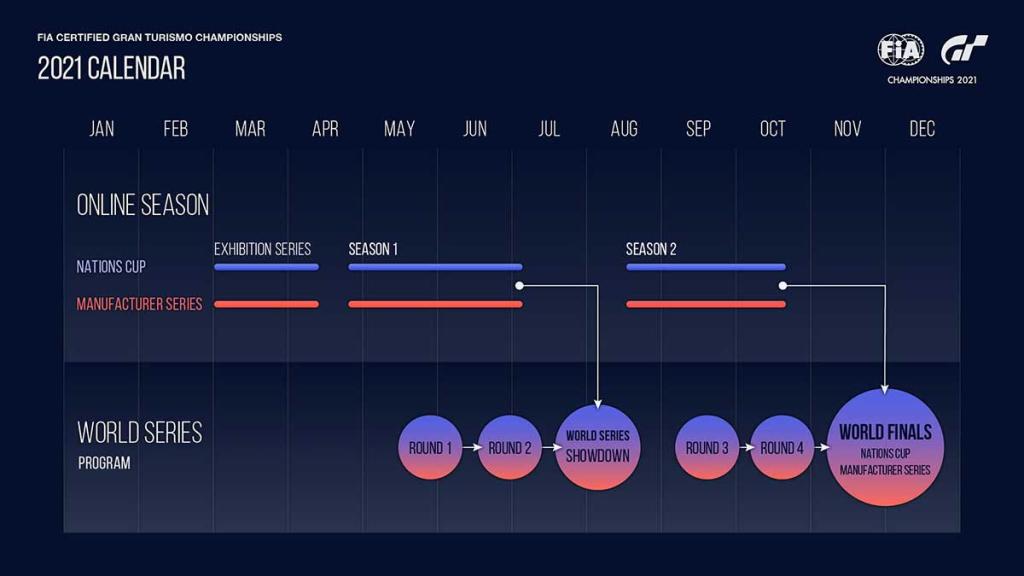 Calendario FIA Certified Gran Turismo Championship
