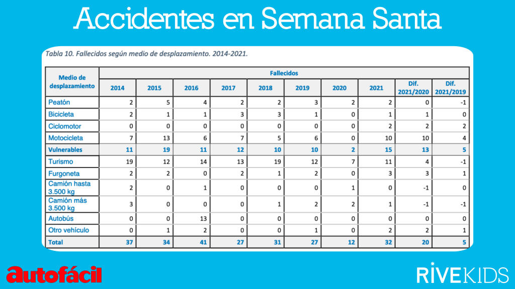 Usuarios vulnerables Semana Santa