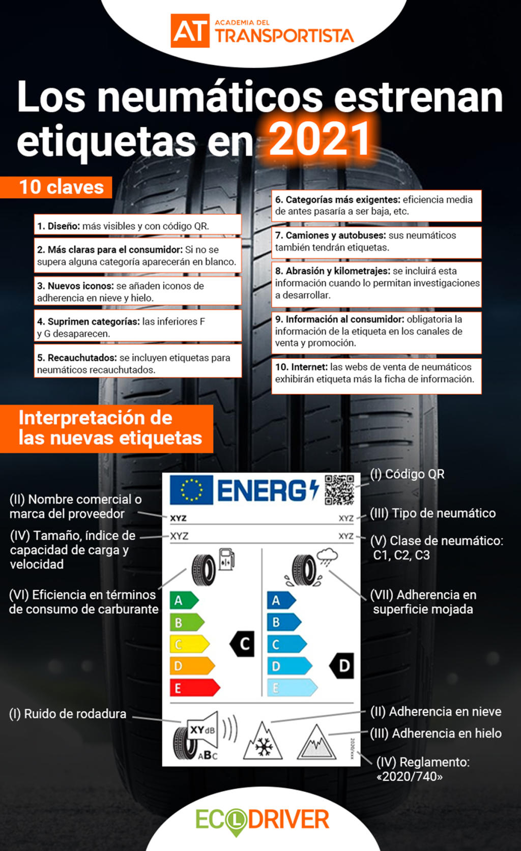 Nuevas etiquetas de os neumáticos
