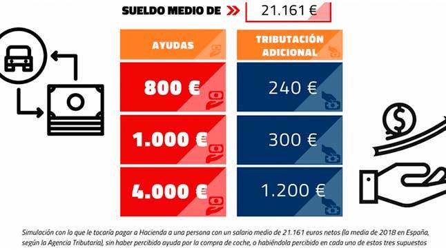 Ayudas a declarar en el declaracion de la renta