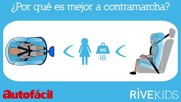 a contramarcha autofacil rivekids