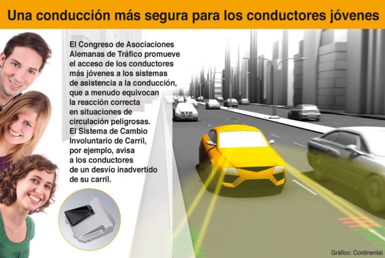 continental asistencia jovenes condutores