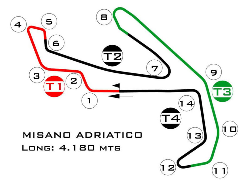 Andrea Dovizioso analiza el Circuito de Misano