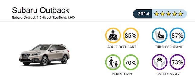 euro ncap 1