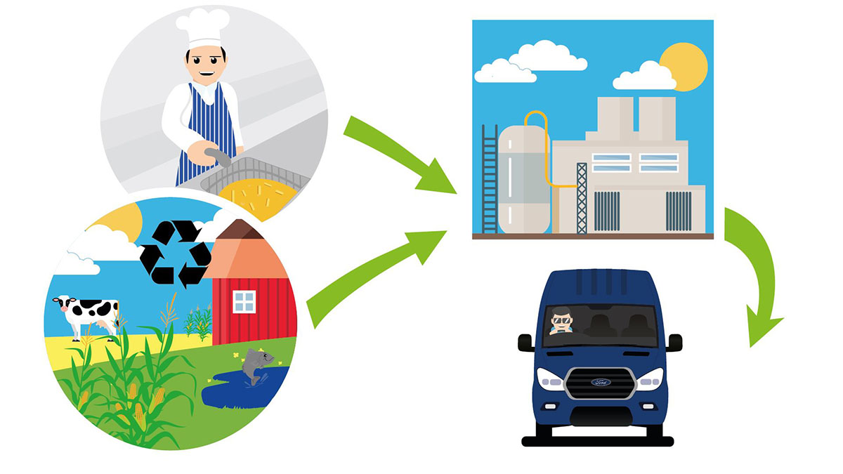 fordcombustible