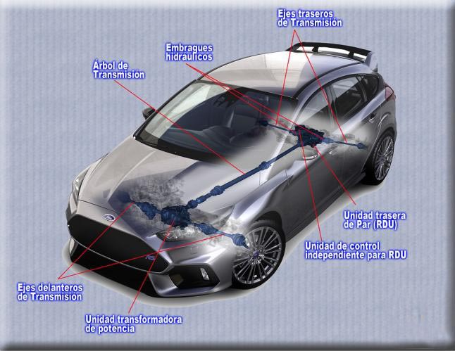 fordfocusrsgrafico tallerator 1