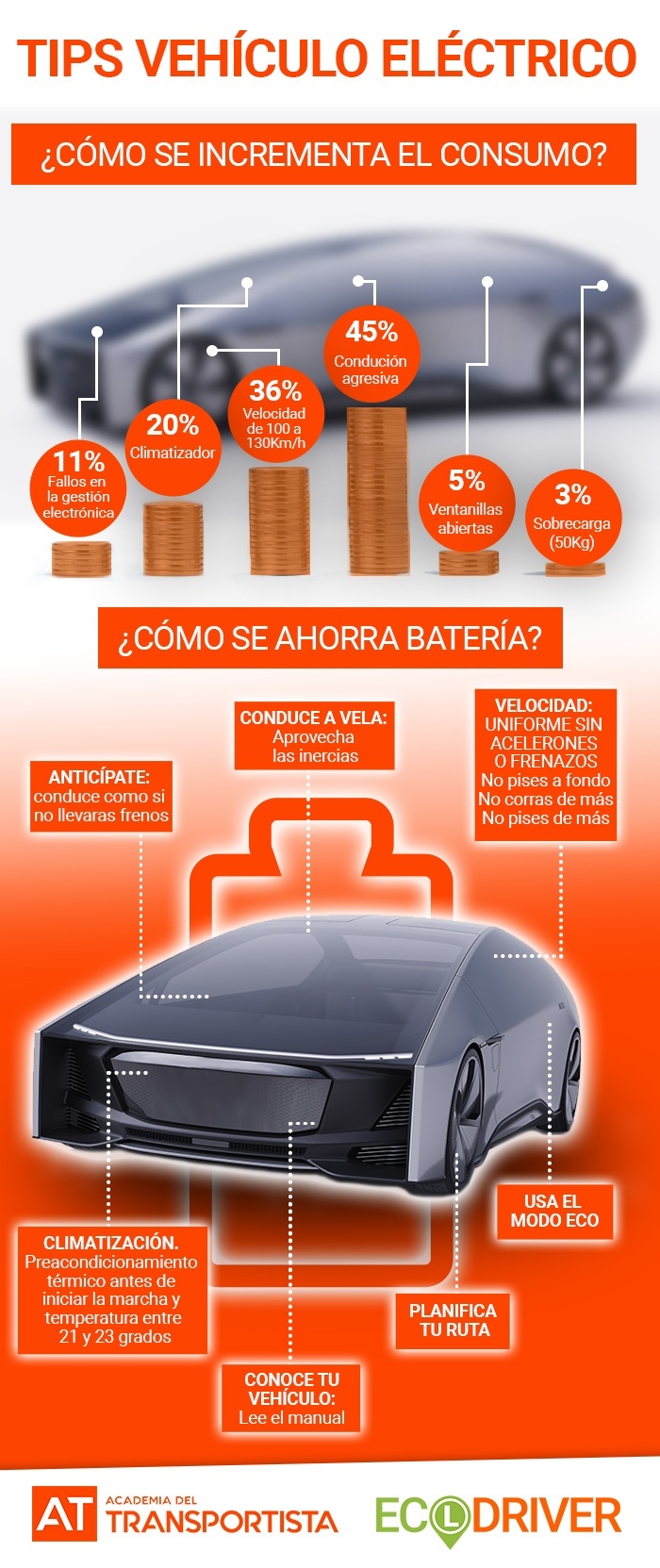 Infografia consumo coche electrico