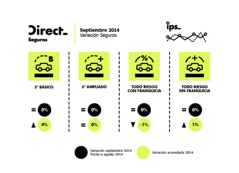 ips direct septiembre por categ