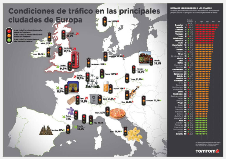 ranking ciudades
