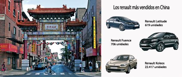 renault-en-china