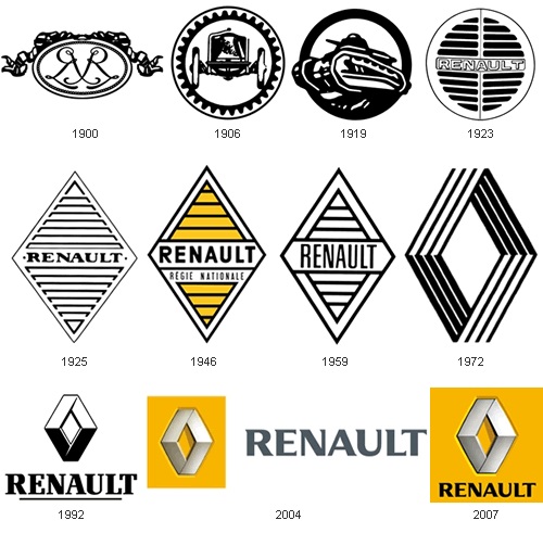 Details 48 que significa el logo de renault