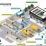 Suscripción por uso y el Econcesionario