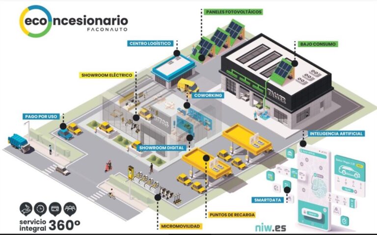 ilustracion econcesionario