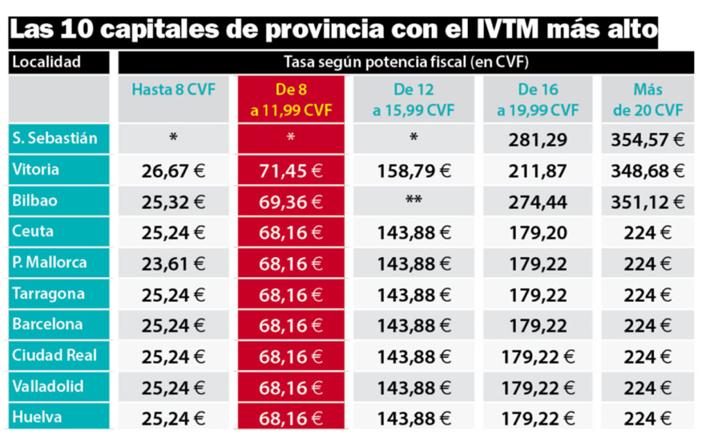 impuesto-circulacion-caro