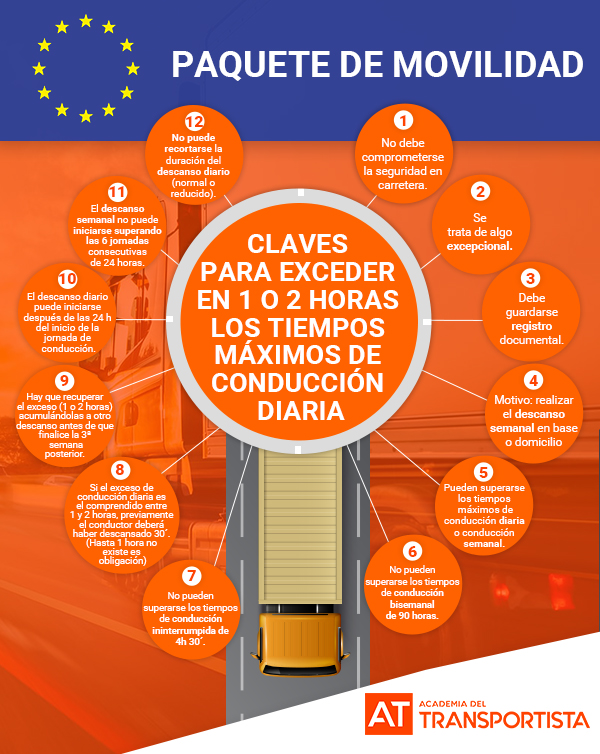 horas conductor transporte