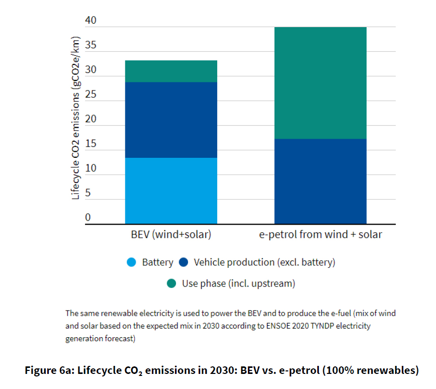 Emisiones de co2 en el ciclo de vida