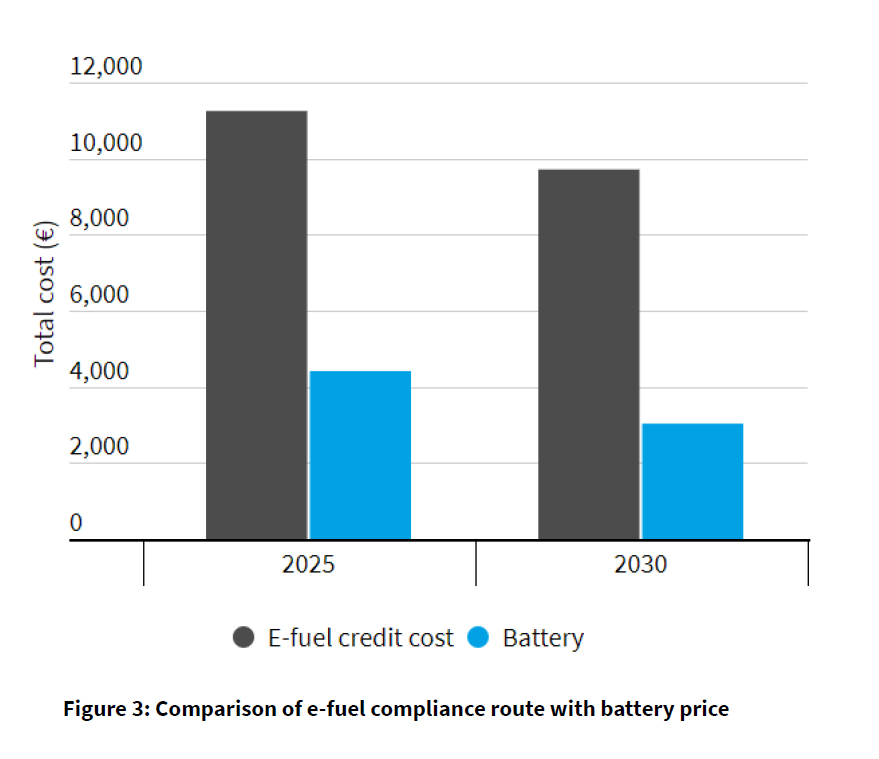 Coste efuel vs bateria